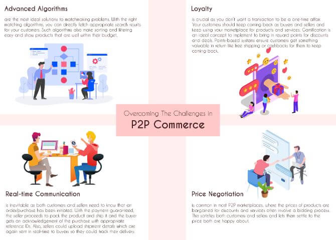 Overcoming The Challenges in P2P Commerce.jpg